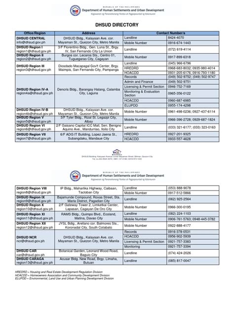 dhsud region 4a|Directory of Officials .